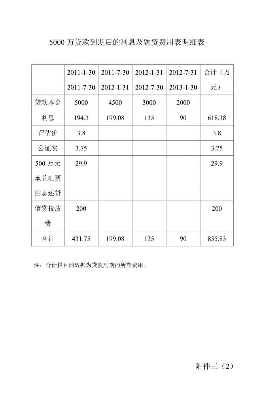 建设工程项目相关情况的报告_第5页