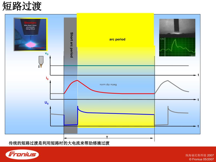 CMT培训资料_第3页