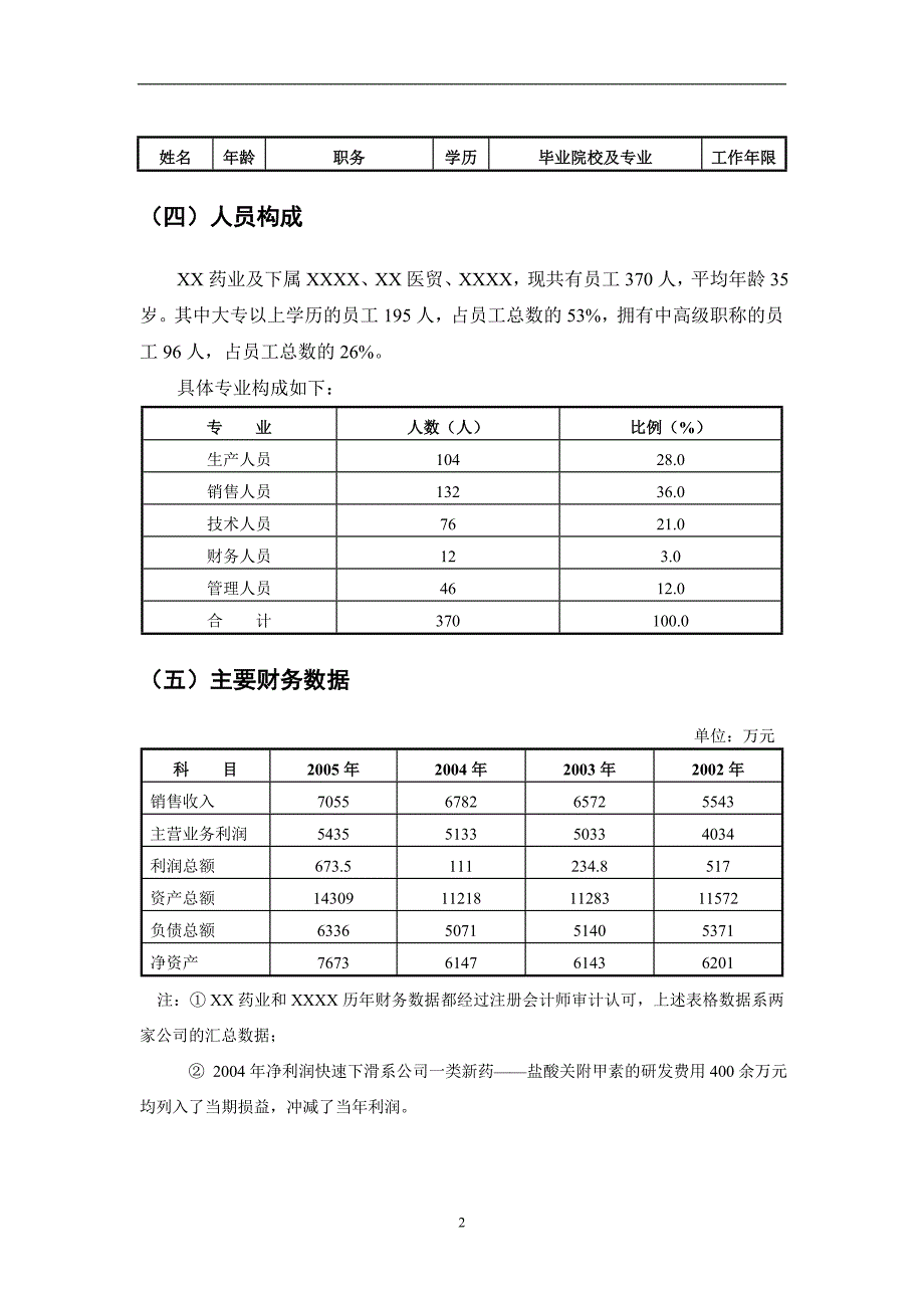 药业有限公司商业计划书（医疗医院商业计划书）_第3页