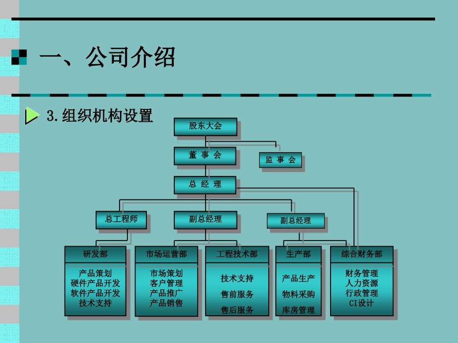 北京蛙视商业计划书_第4页