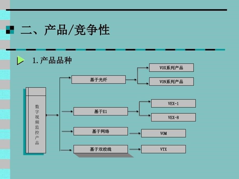 北京蛙视商业计划书_第5页