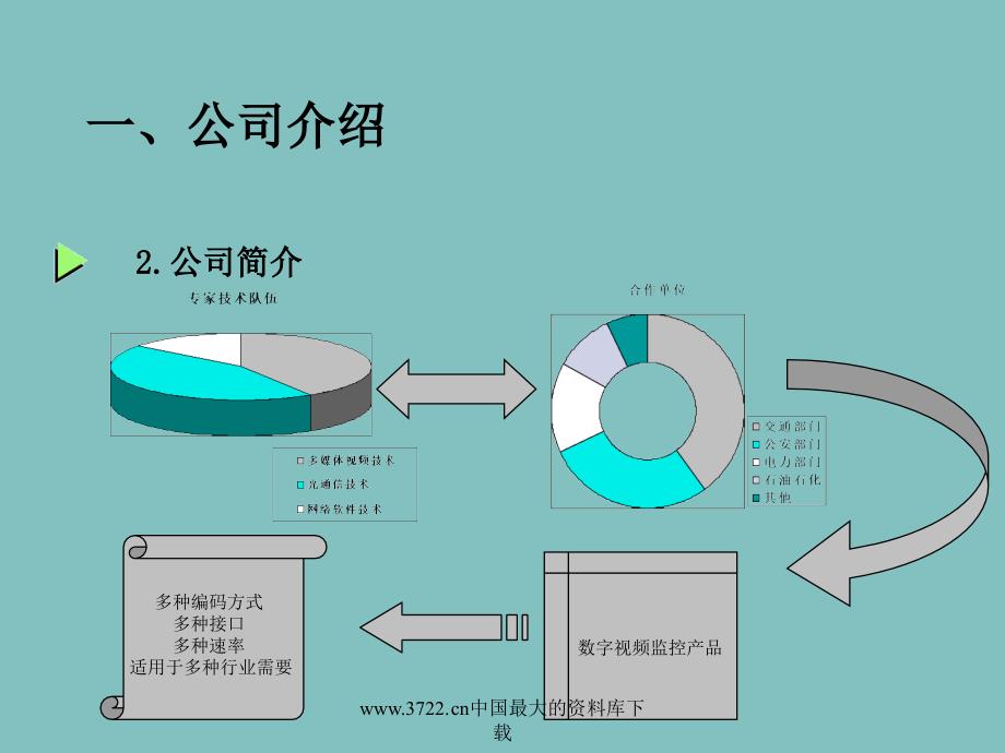 商业计划书2_第3页