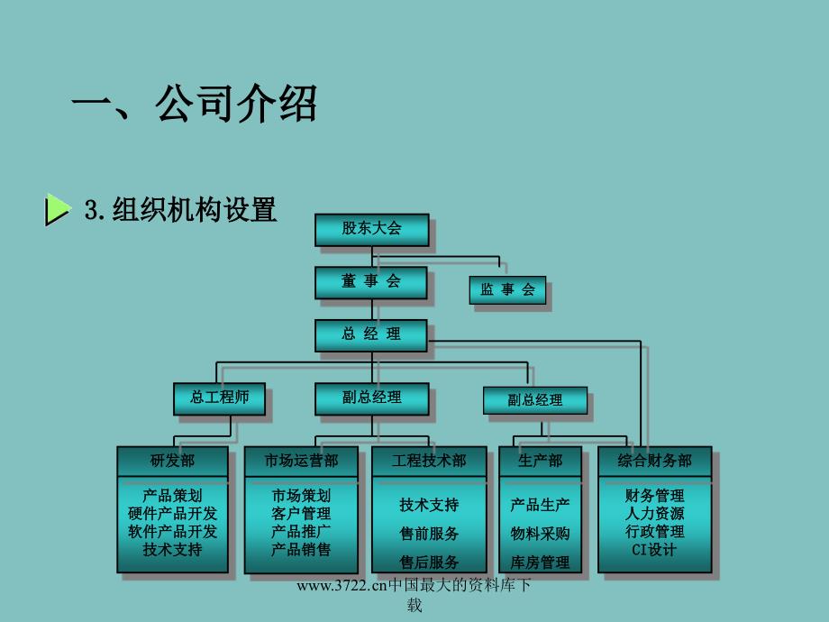 商业计划书2_第4页