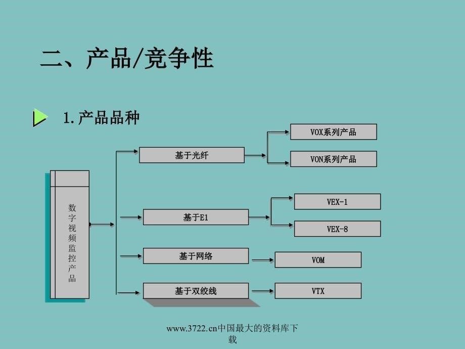 商业计划书2_第5页