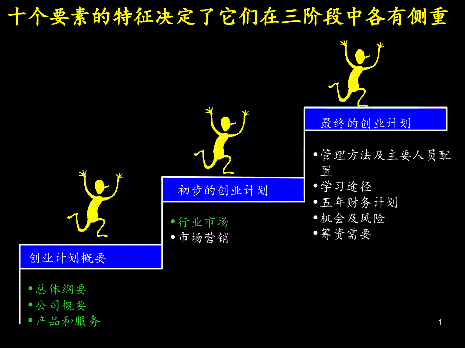 商业计划书的十大要素_第2页