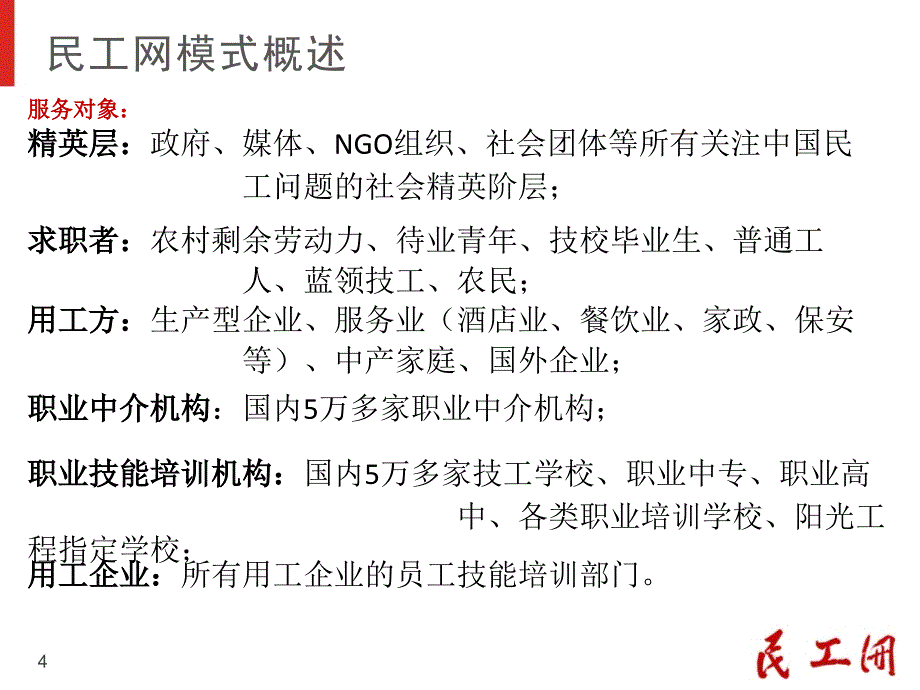 中国扶贫开发协会民工网商业计划书_第4页