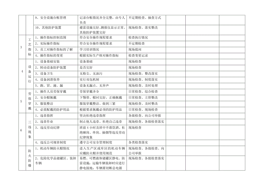 安全检查表_第2页