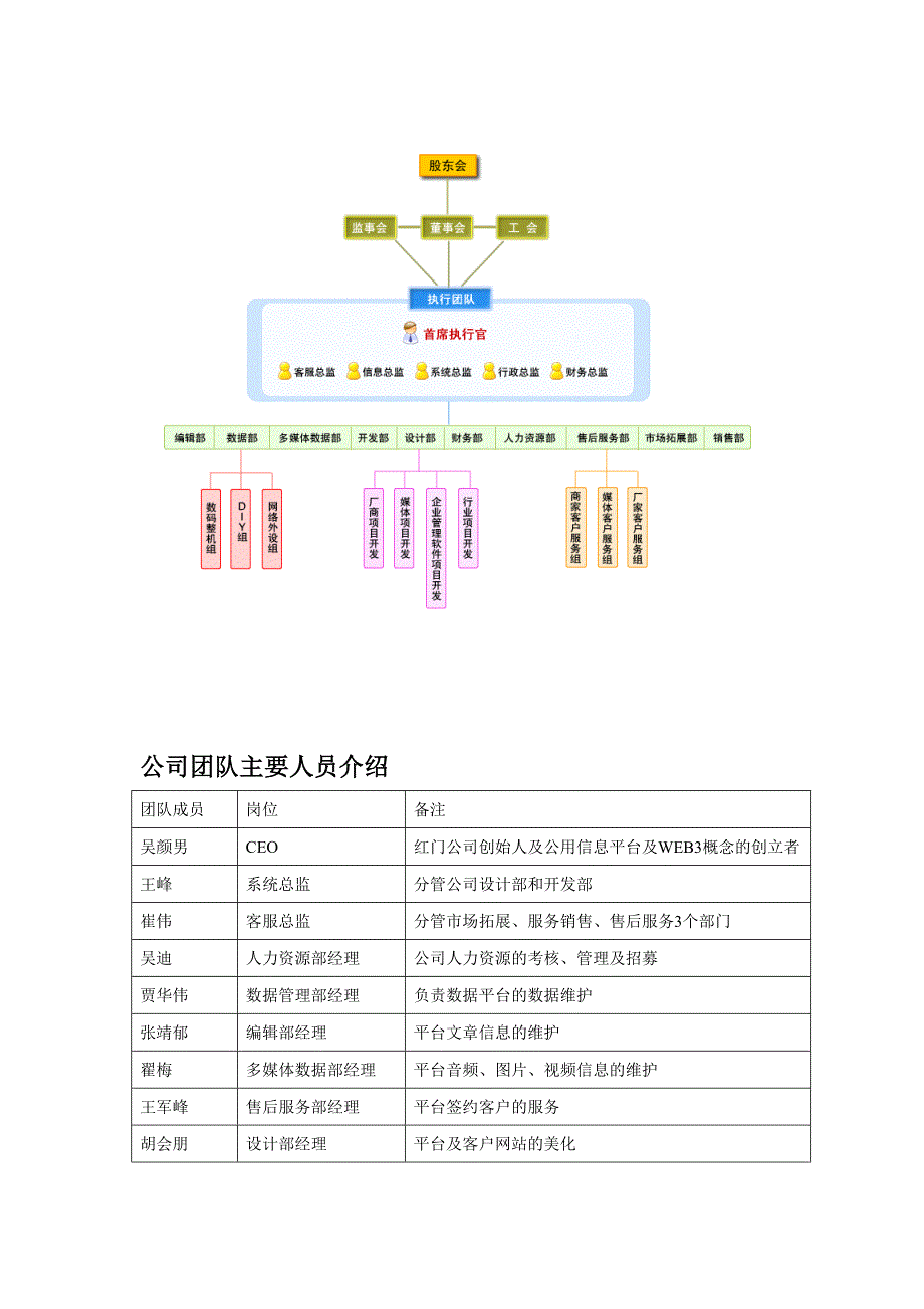 红门公用信息平台项目商业计划书_第4页