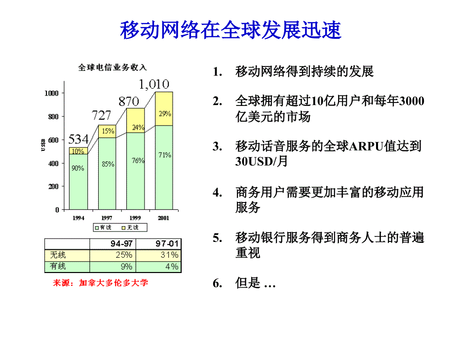 手机银行商业计划.（通迅项目商业计划书）_第3页