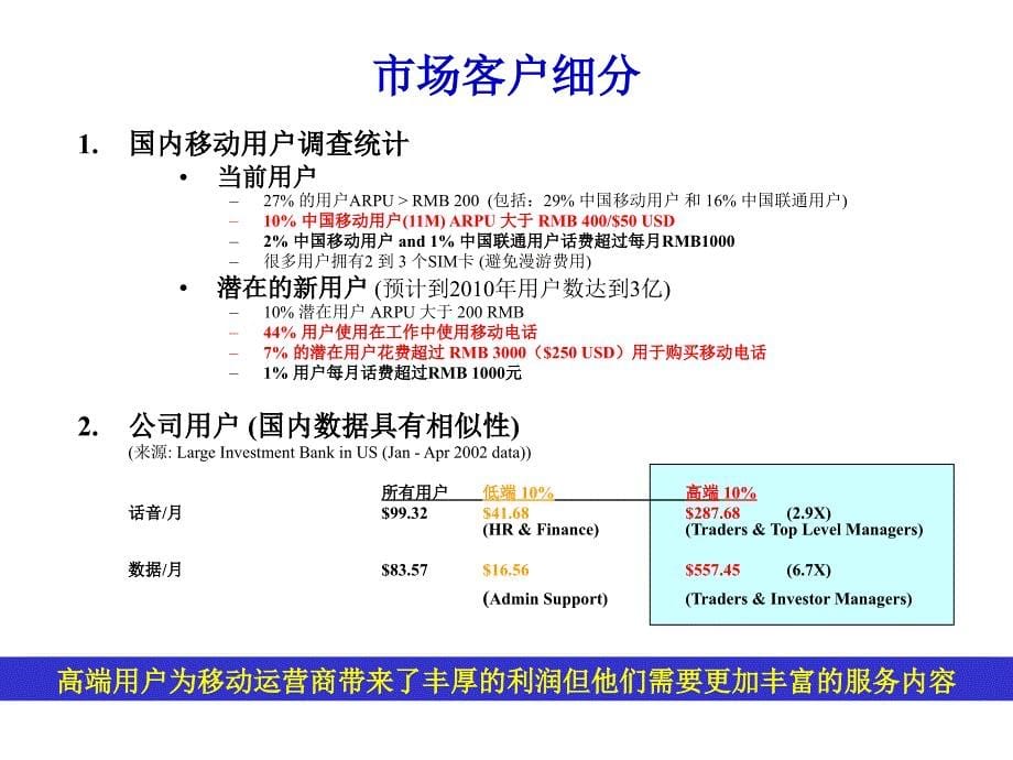 手机银行商业计划.（通迅项目商业计划书）_第5页