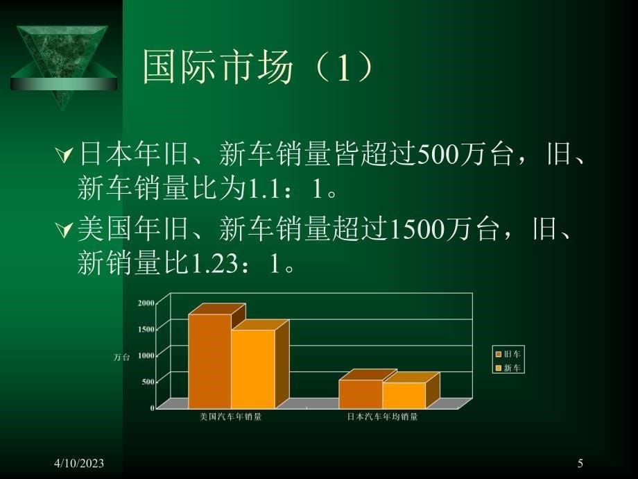 旧机动车拍卖场商业计划_第5页