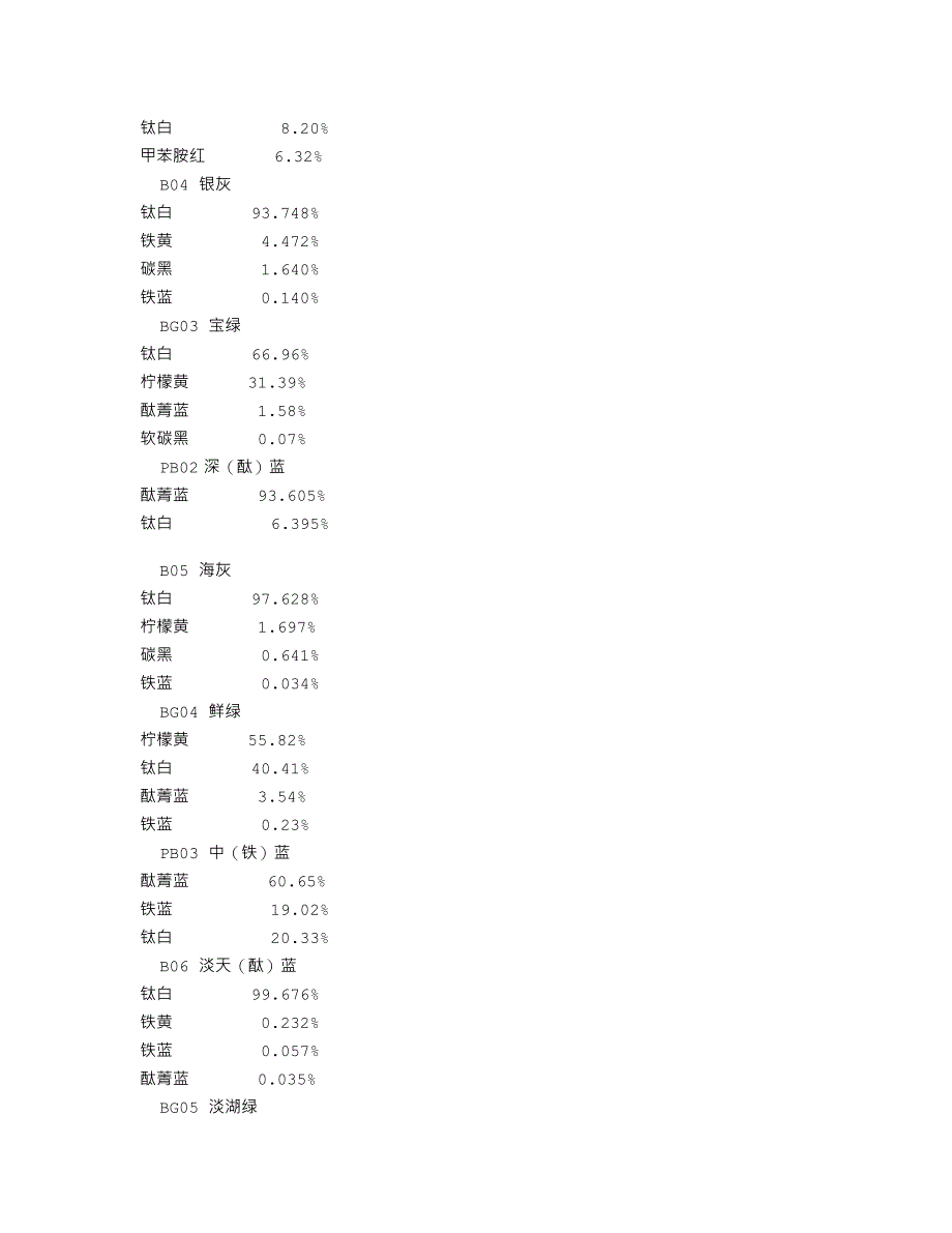 油漆调色比例表_第2页