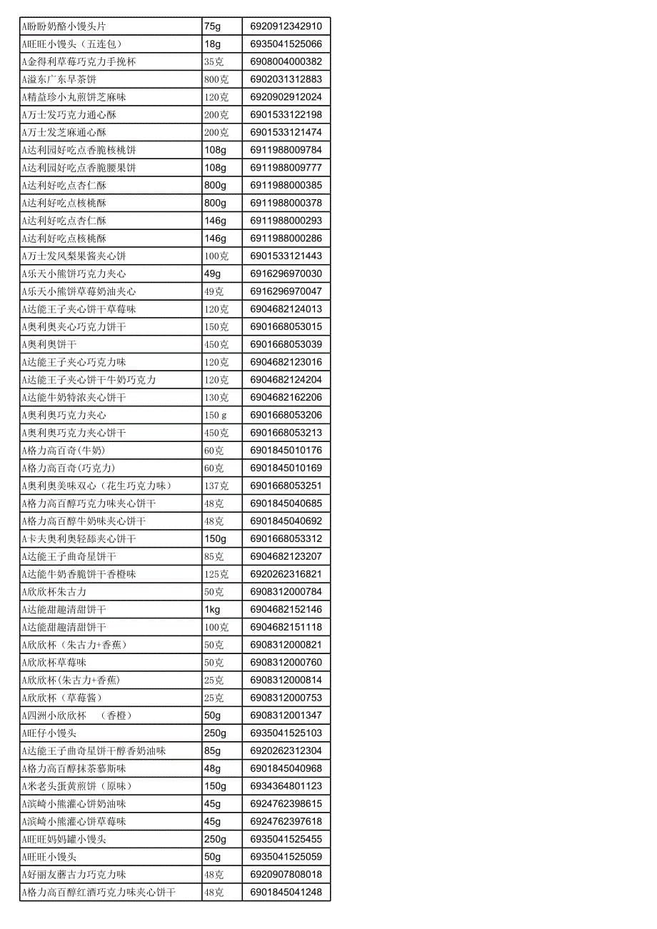 最权威7-11便利店商品目录大全_第5页