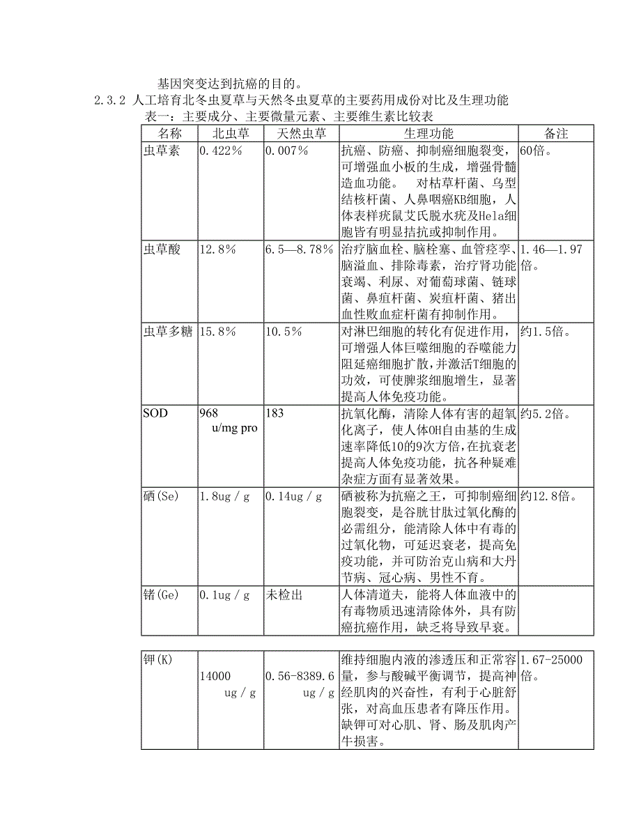 云南某咨询有限公司中药通路销售商业计划书_第4页