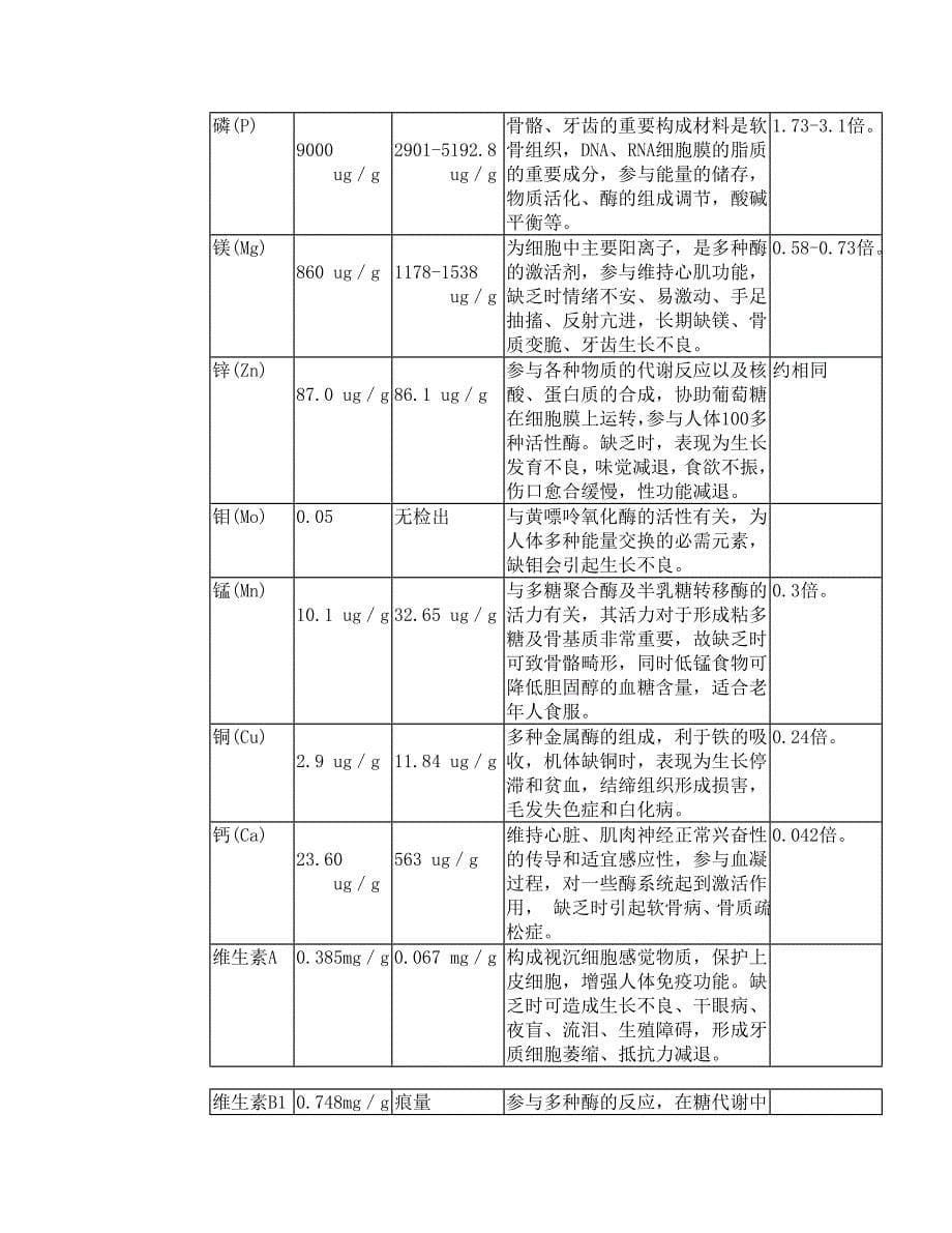 云南某咨询有限公司中药通路销售商业计划书_第5页