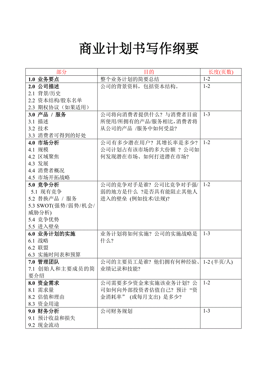 商业计划书写作纲要_第1页