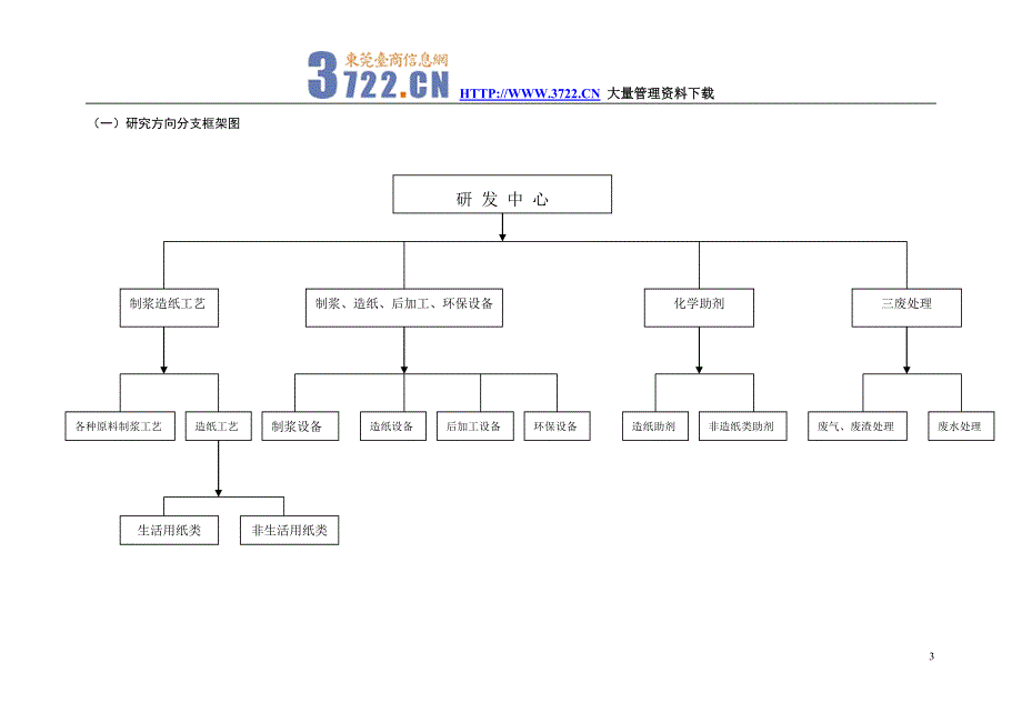 纸业公司-商业计划书附件_第3页