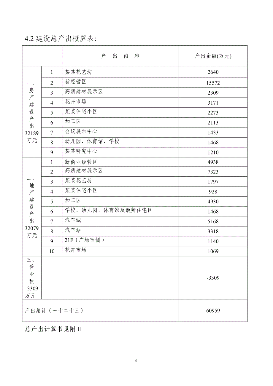 博览园综合开发商业计划书_第4页