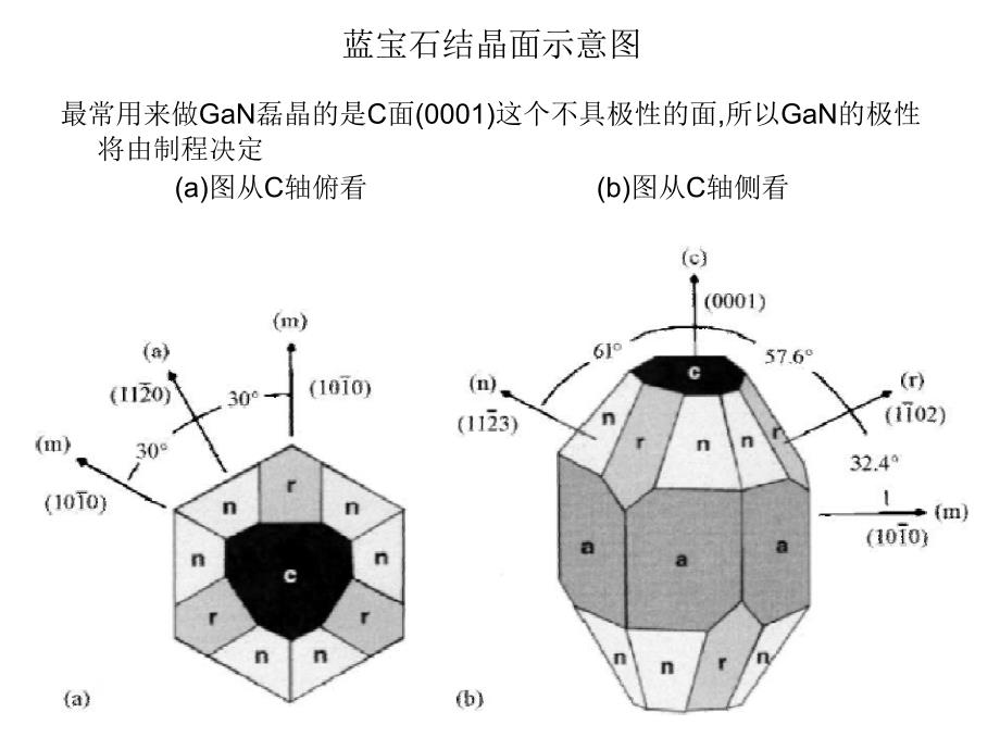 蓝宝石衬底详细介绍_第2页