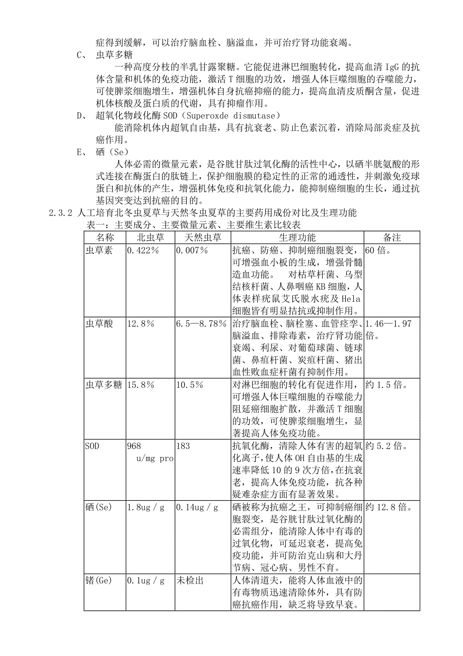 北虫草子实体量产暨通路销售商业计划书_第4页