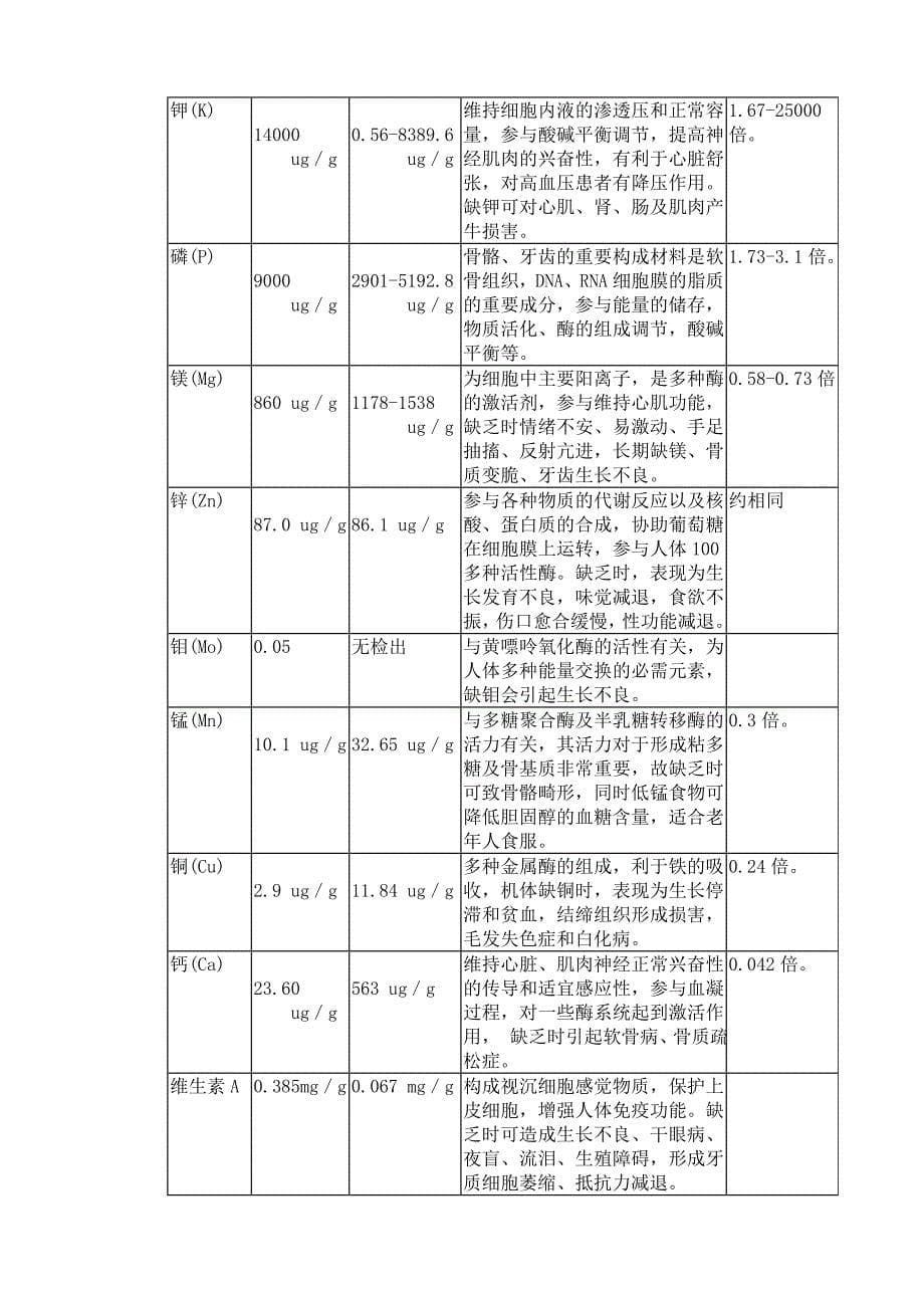 北虫草子实体量产暨通路销售商业计划书_第5页