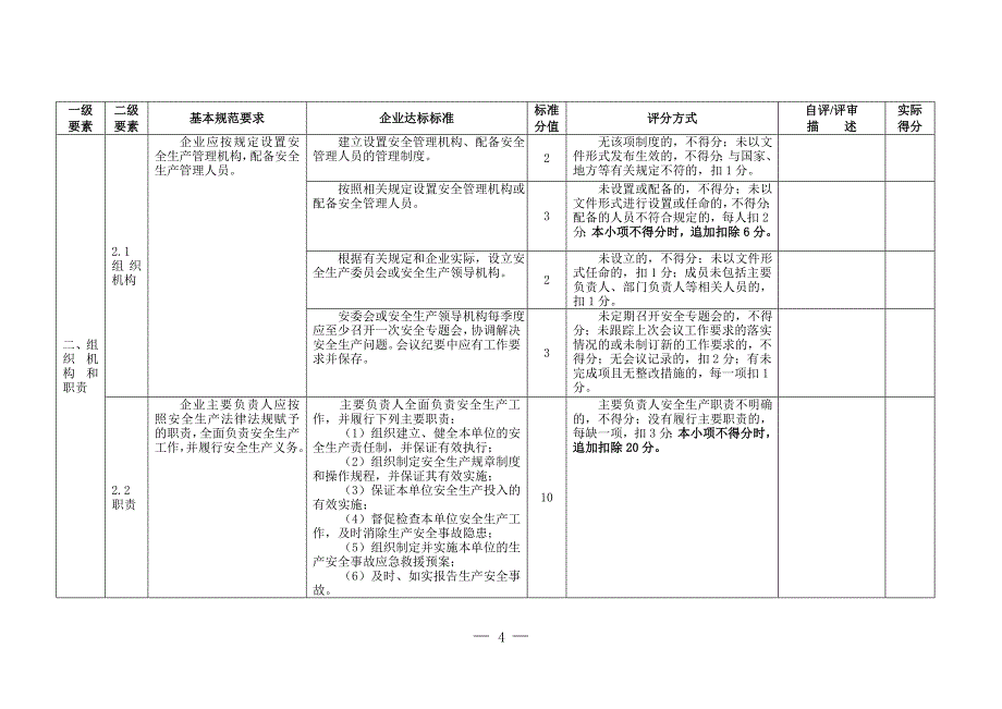 冶金等工贸企业安全生产标准化基本规范评分表_第4页