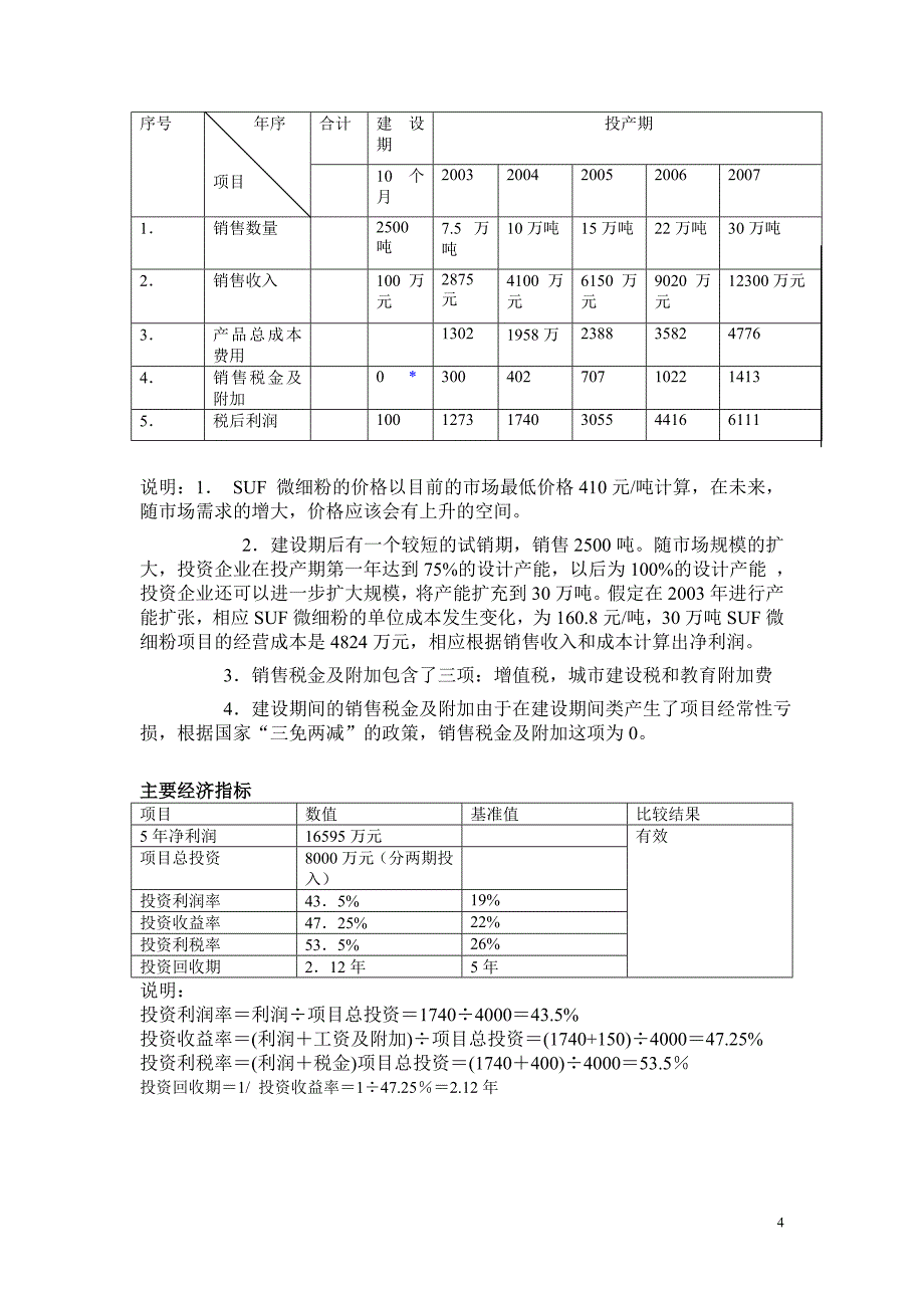 SUF微细粉项目商业计划书_第4页