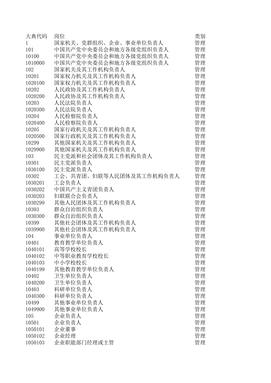 职业分类大典_第2页