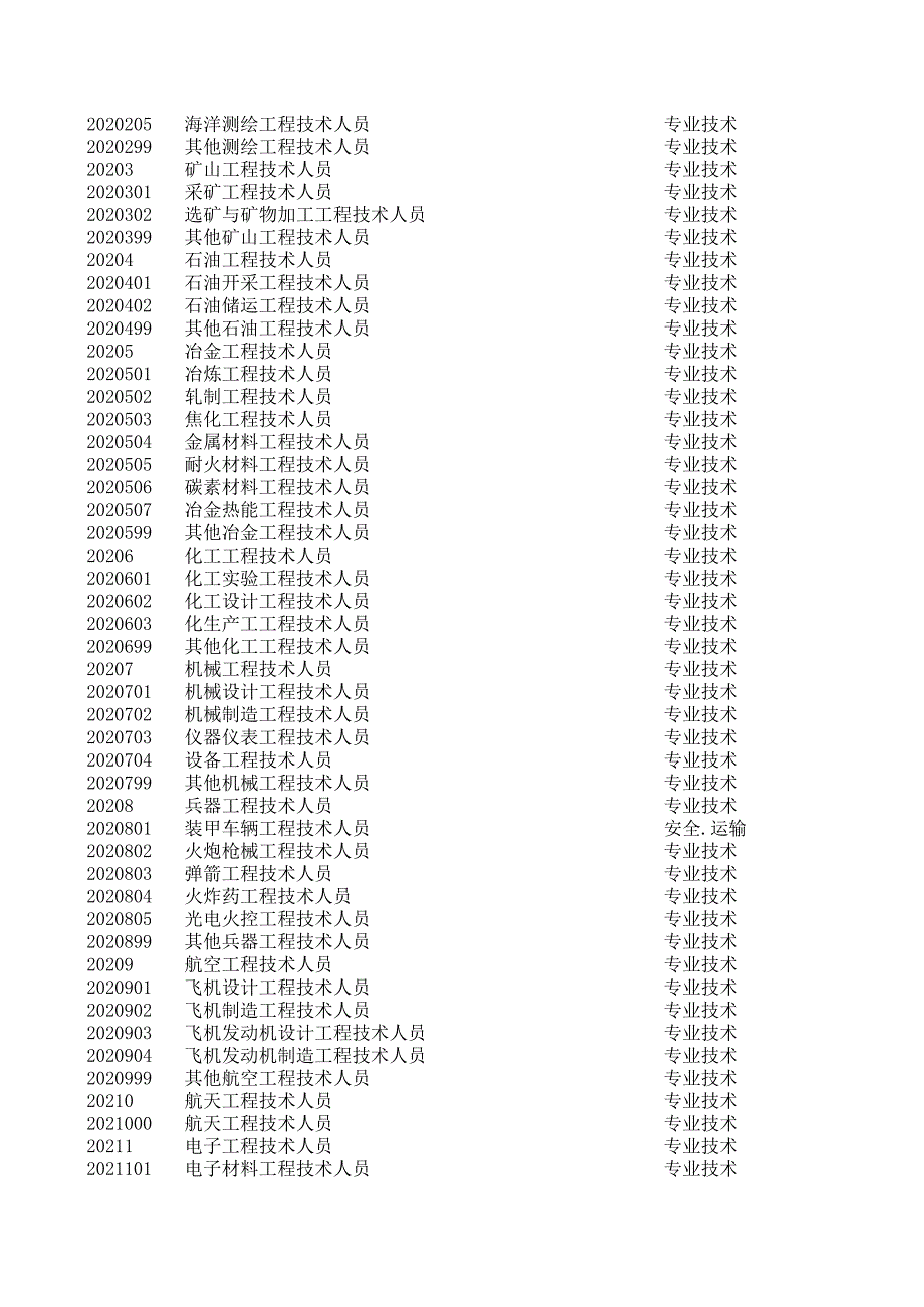 职业分类大典_第4页