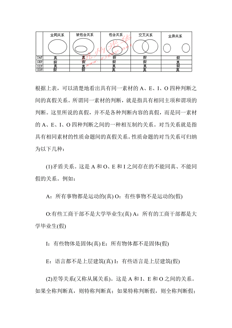 逻辑基本知识二（公务员考试逻辑判断基础讲解及解题思路）_第3页