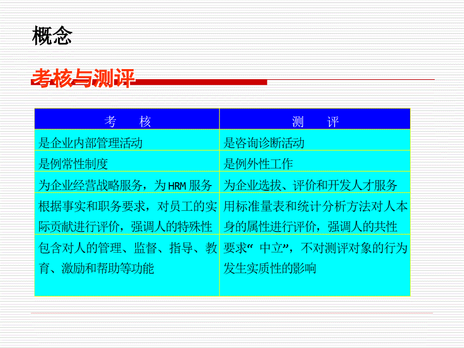 DBA博导《人力资源管理》第六章绩效考核管理_第4页