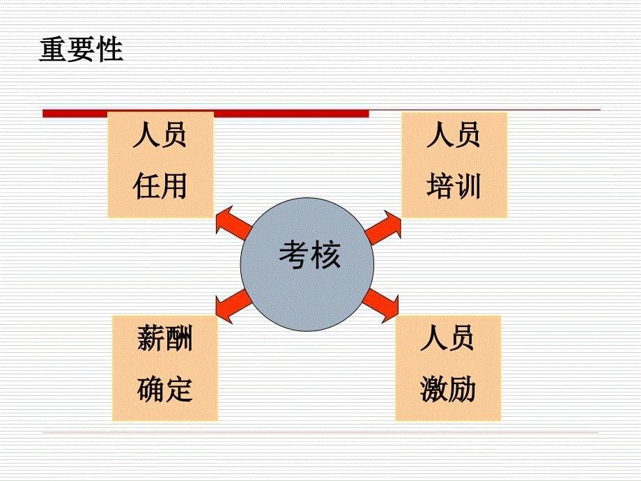 DBA博导《人力资源管理》第六章绩效考核管理_第5页