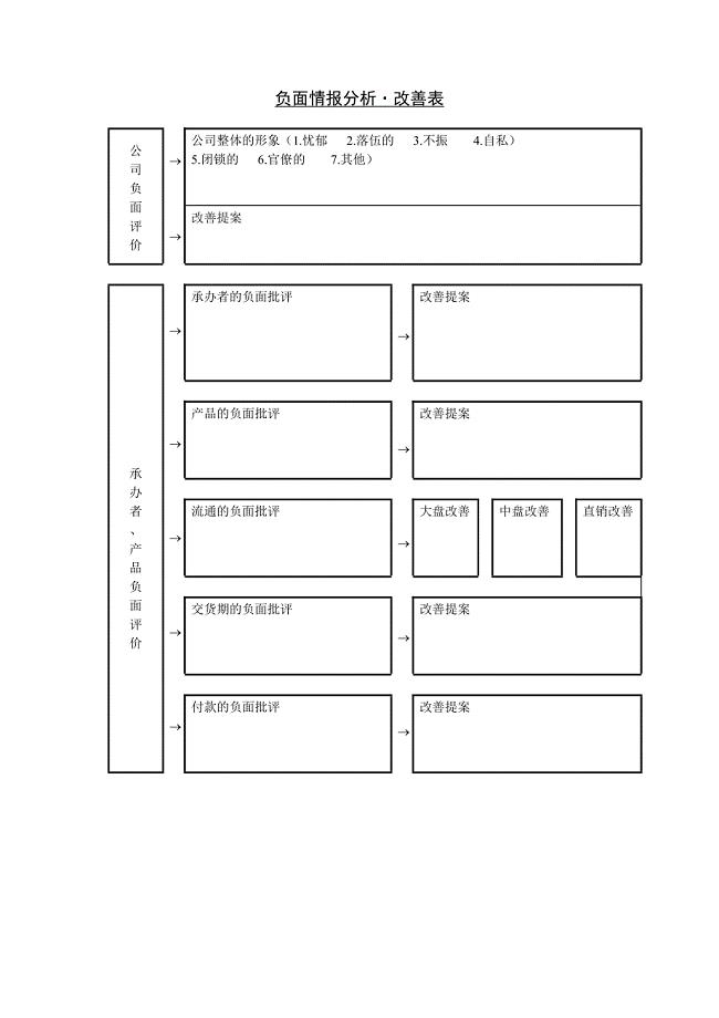 新版负面情报分析改善表（表格模板）