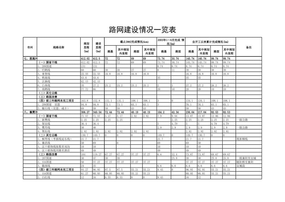 新版路网建设报表（表格模板）_第5页