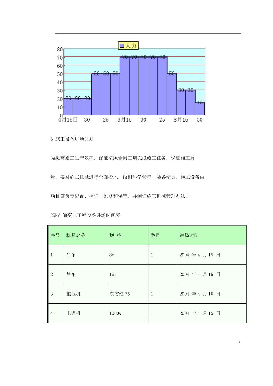 黑龙江某变电站工程施工组织设计（电气施工组织设计）_第3页