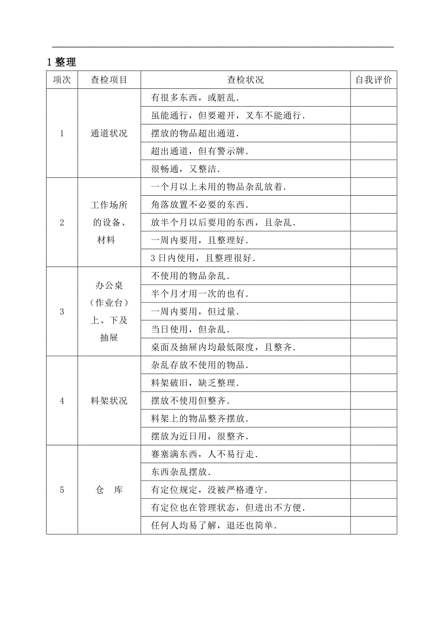 人力资源系统知识 6S实施对照表_第1页