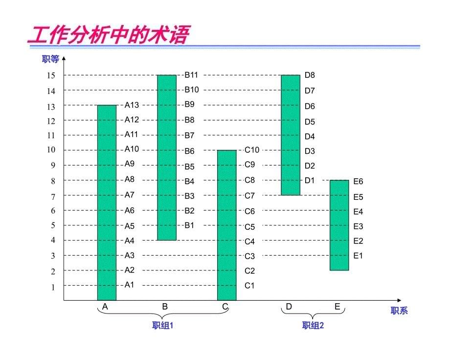 人力资源管理（岗位体系）工作分析与岗位评价_第5页