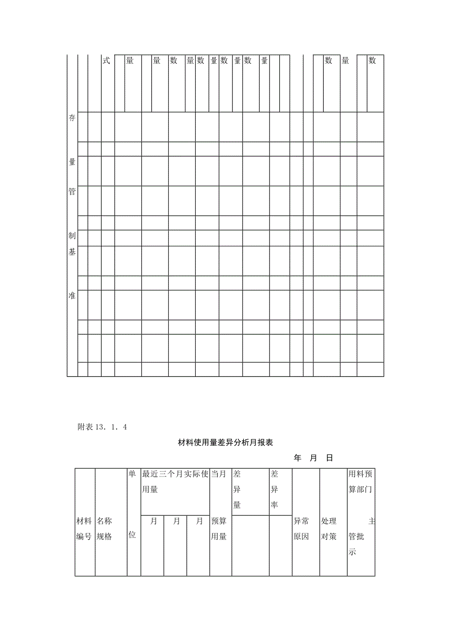 库存量管理作业细则（库存量管理制度）_第4页