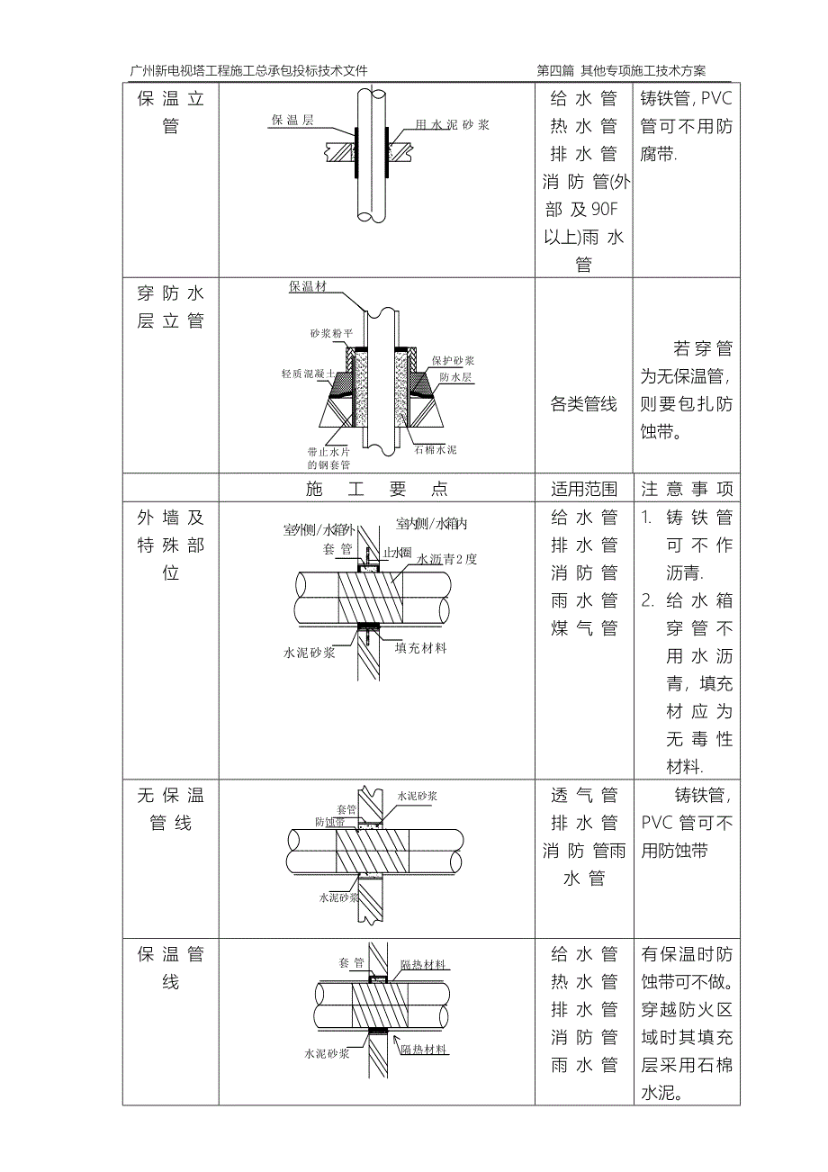 广州新电视塔施工组织设计 地下室机电安装_第4页
