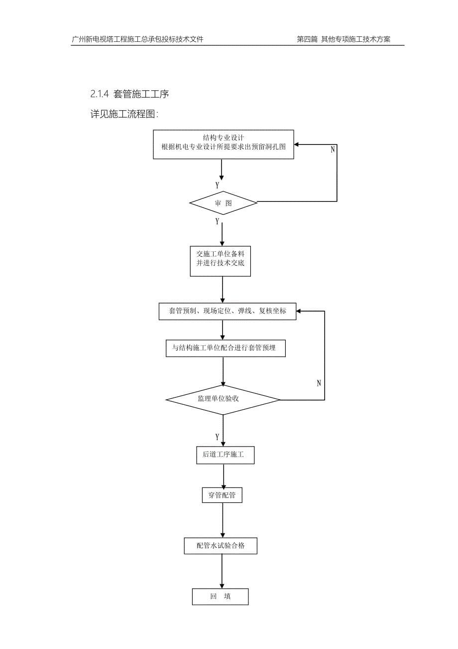 广州新电视塔施工组织设计 地下室机电安装_第5页