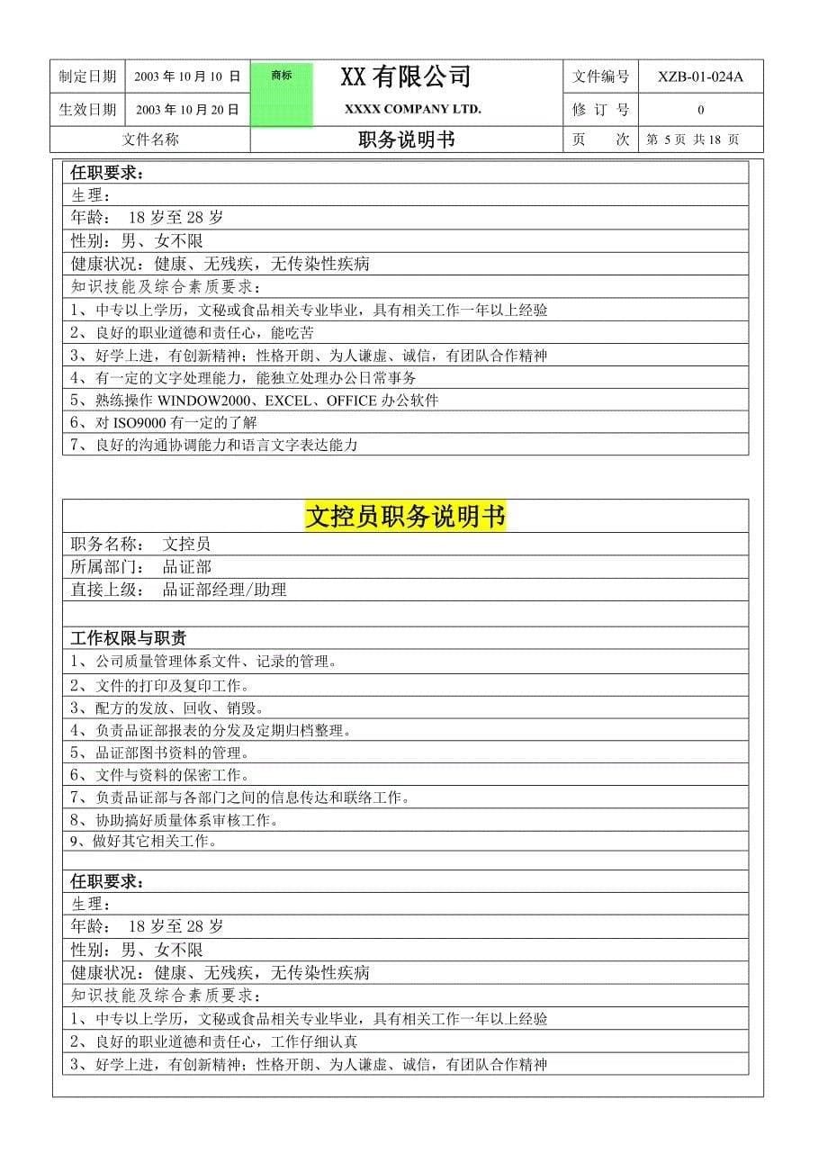 人力资源管理（岗位体系）品质部职务说明书_第5页