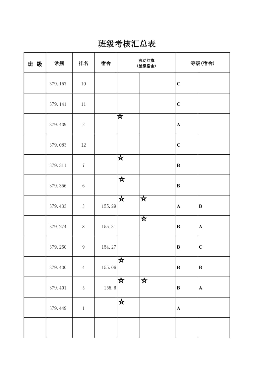 最新班级考核汇总表（表格模板）_第1页