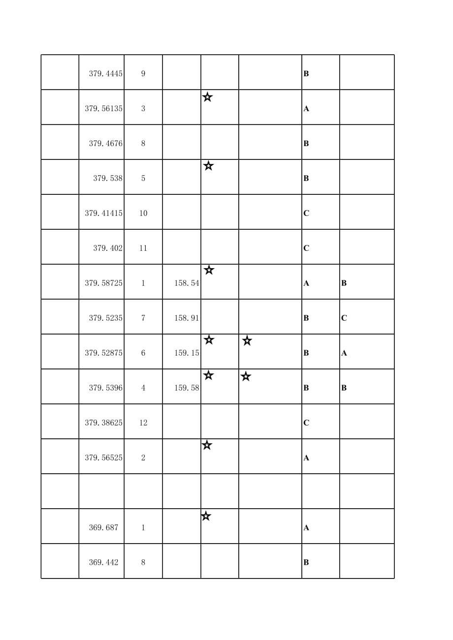 最新班级考核汇总表（表格模板）_第2页