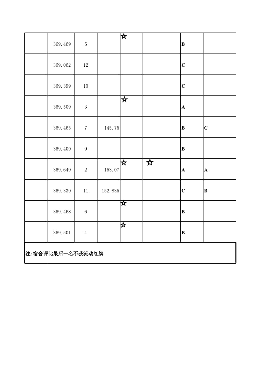 最新班级考核汇总表（表格模板）_第3页