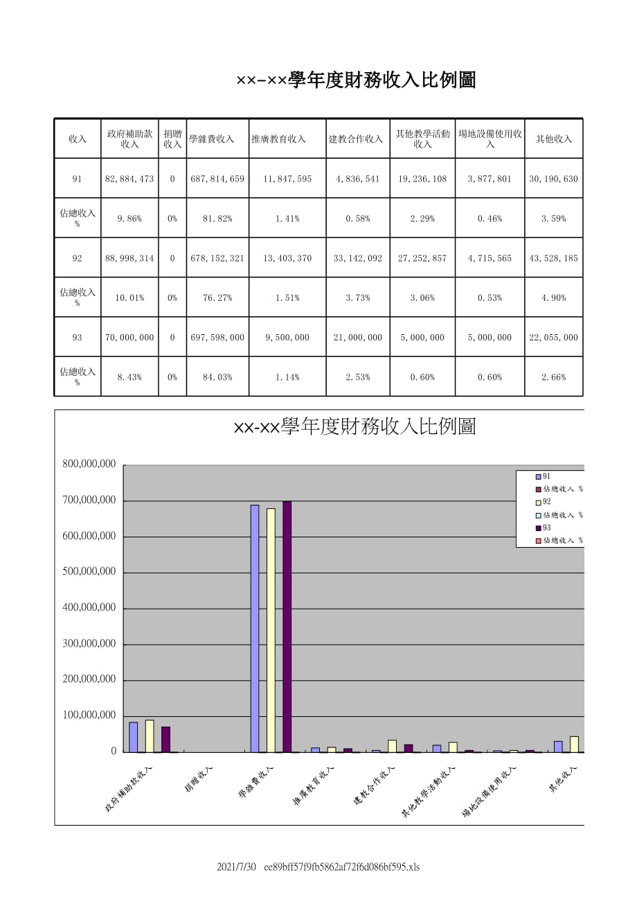 新版年度財務收入比例圖（表格模板）_第1页