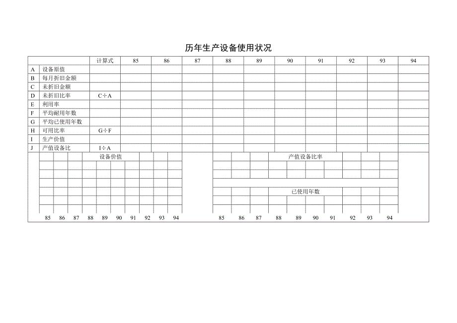 新版历年生产设备使用状况（表格模板）