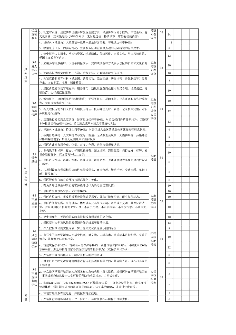 新版全国文明风景旅游区暂行标准（表格模板）_第2页