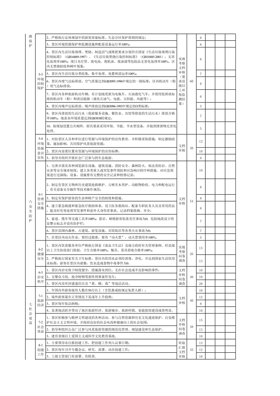 新版全国文明风景旅游区暂行标准（表格模板）_第3页