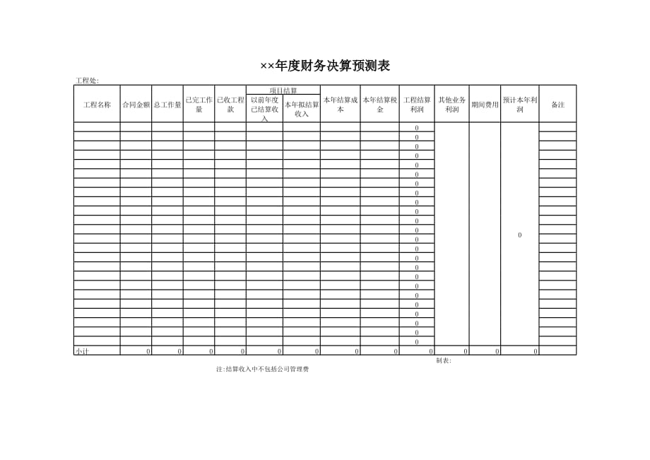 新版年度财务决算预测表（表格模板）_第1页