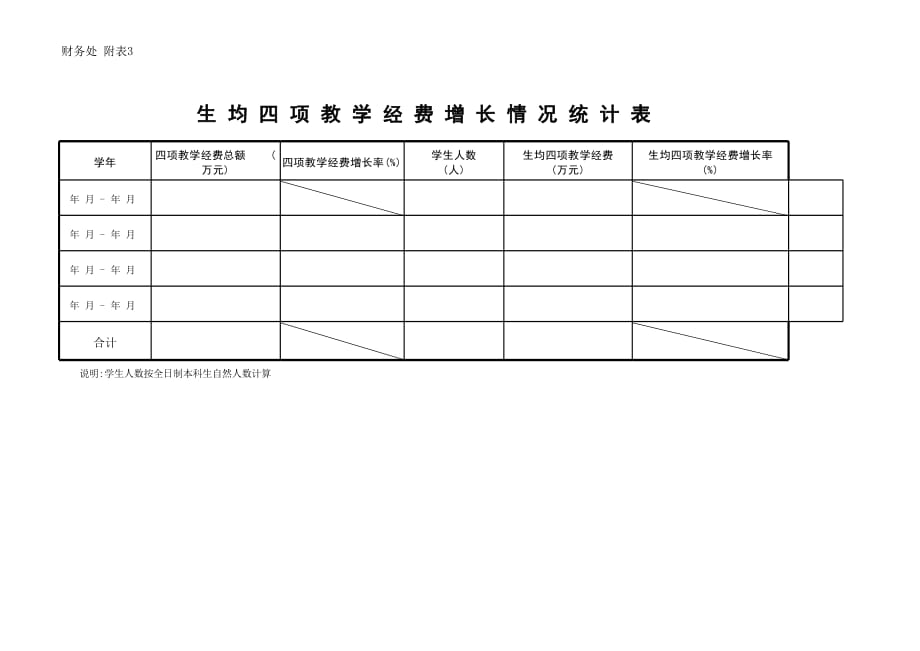 新版四项教学经费情况统计表（表格模板）_第4页